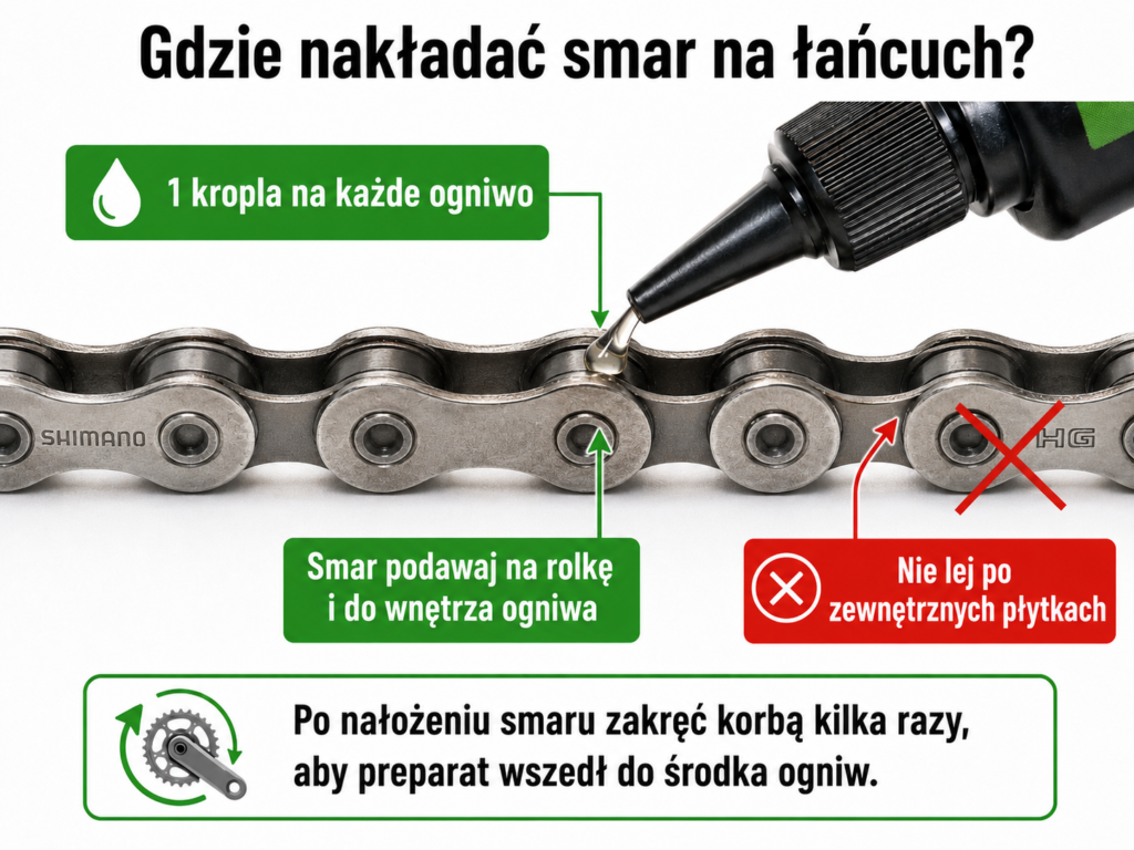 Nakładanie jednej kropli smaru na rolkę każdego ogniwa łańcucha rowerowego